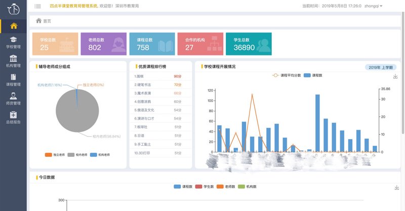 在线教育平台官网如何选择？—优劣势对比分析